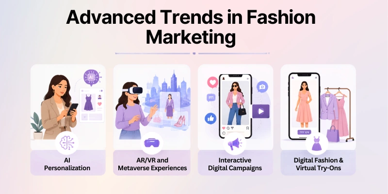 Advanced Trends In Fashion Marketing Latest Trends In Fashion Marketing