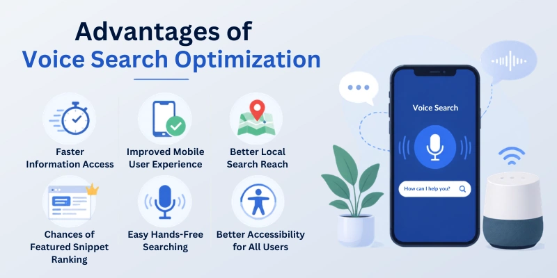 Pros Of Voice Search Optimization