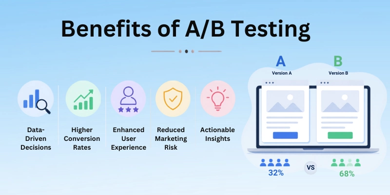 Pros Of A/B Testing 