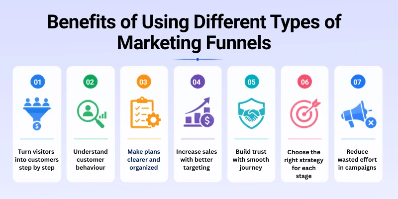 Benefits Of Using Different Types Of Marketing Funnels Pros Of Using Different Types Of Marketing Funnels