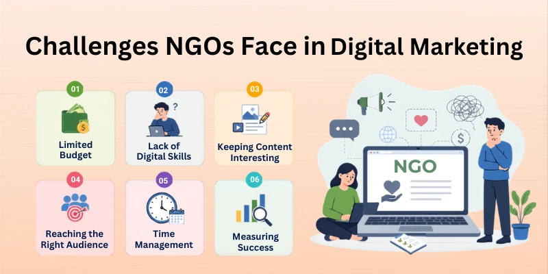 Challenges Ngos Face In Digital Marketing