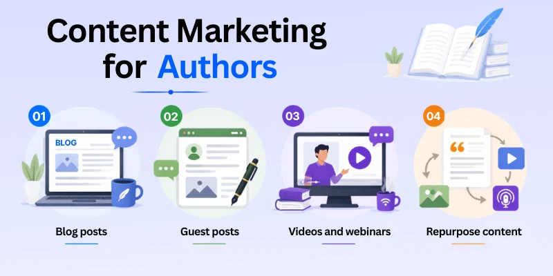 Content Marketing For Authors