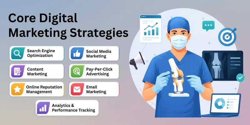 Digital Marketing For Orthopedic 
