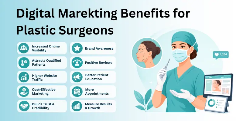 Digital Marketing Benefits For Plastic Surgeos Online Marketing Benefits For Plastic Surgeons