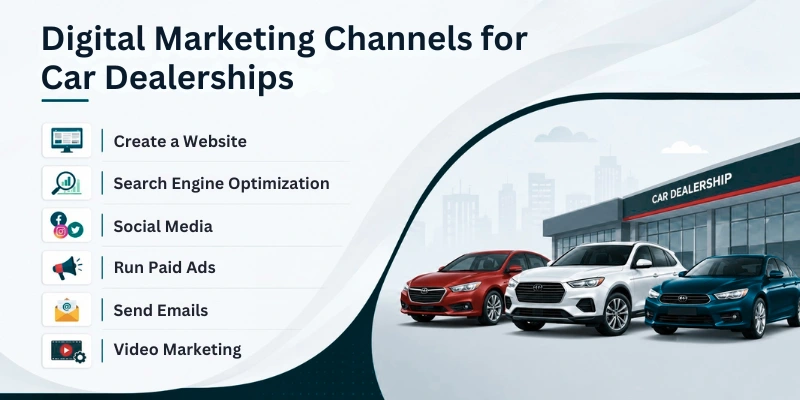 Digital Marketing Channels For Car Dealerships Online Marketing For Car Dealership
