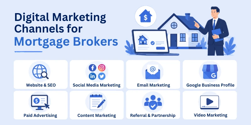 Digital Marketing Channels For Mortgage Brokers Digital Marketing Channels For Mortgage Brokers