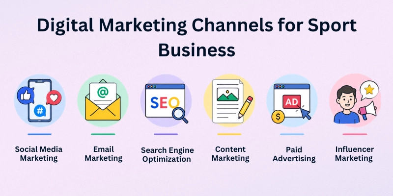 Digital Marketing Channels For Sport Business Types Of Digital Marketing For Sport Business