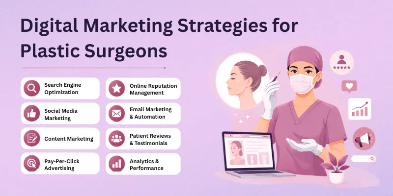Digital Marketing Srategies For Plastic Surgeons Online Marketing Strategies For Plastic Surgeons