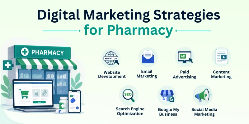 Digital Marketing Strategies For Pharmacy Online Marketing For Pharmacy