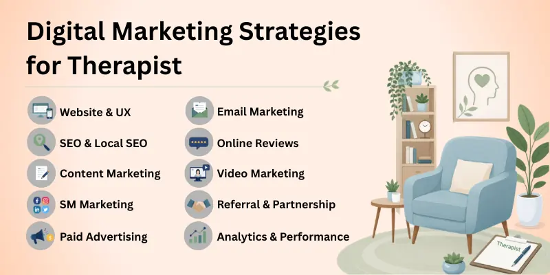 Online Marketing Steps For Therapist