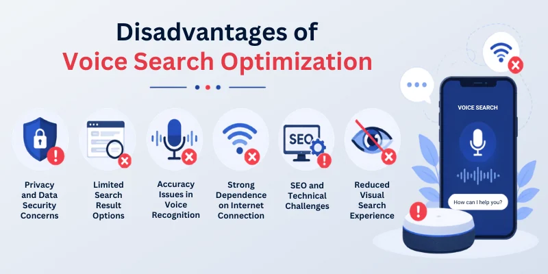 Cons Of Voice Search Optimization 
