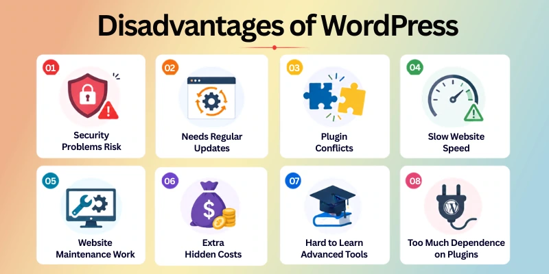 Disadvantages Of Wordpress Cons Of Wordpress
