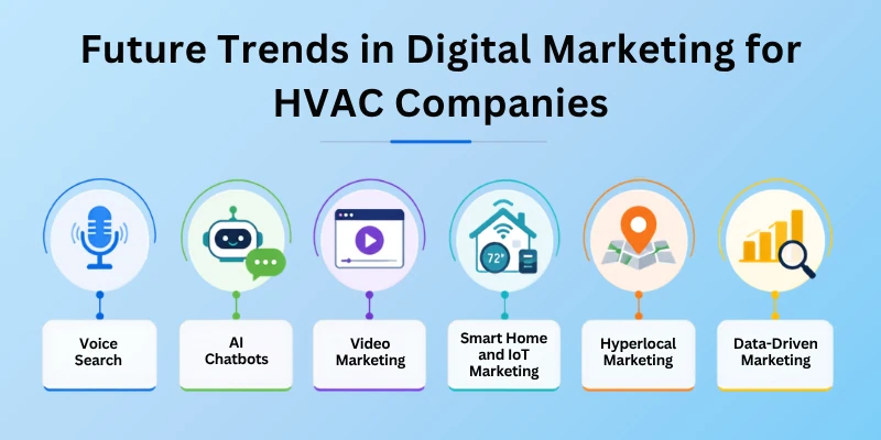 Online Marketing For Hvac Companies