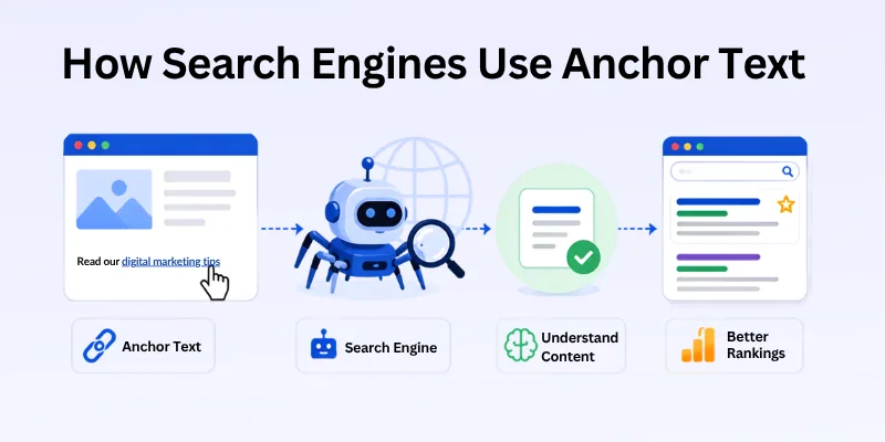 How Search Engines Use Anchor Search Engines Use Anchor Text
