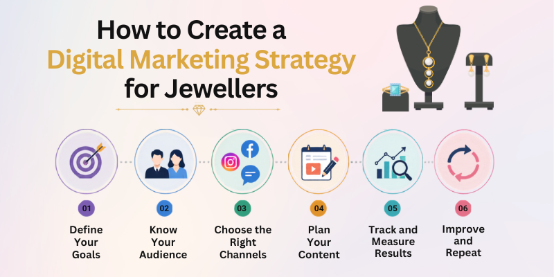 How To Create A Digital Marketing Strategy For Jewellers Online Marketing Ways For Jewelers