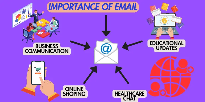 4 Importance of Email