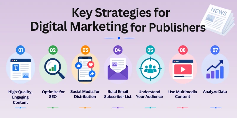 Ways For Digital Marketing For Publishers