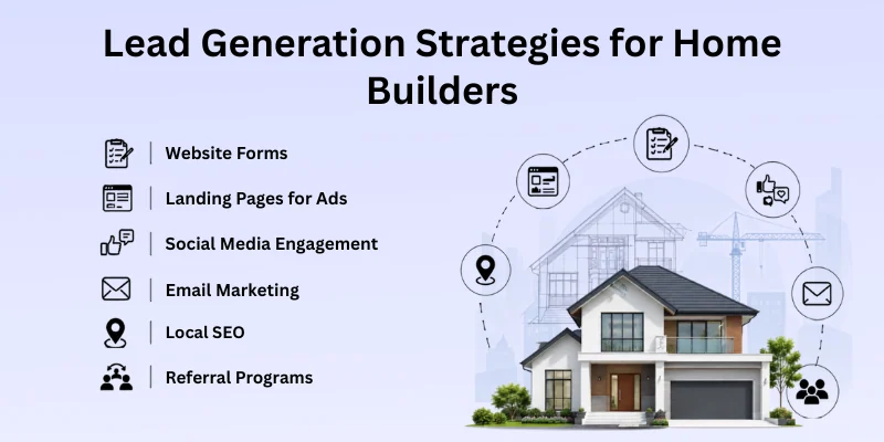Lead Generation Strategies For Home Builders Lead Generation Strategies For Home Builders