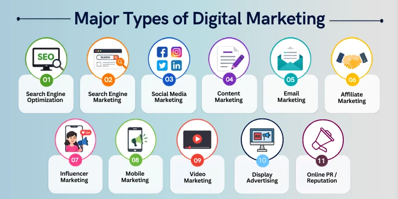 Important Type Of Digital Marketing