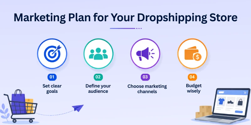 Marketing Plan For Your Dropshipping Store