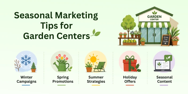Seasonal Marketing Tips For Garden Centers