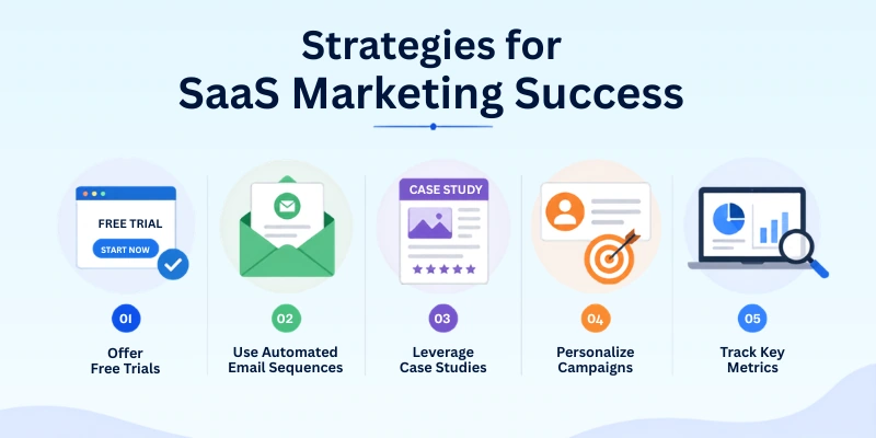 Online Marketing Channels For Saas Companies