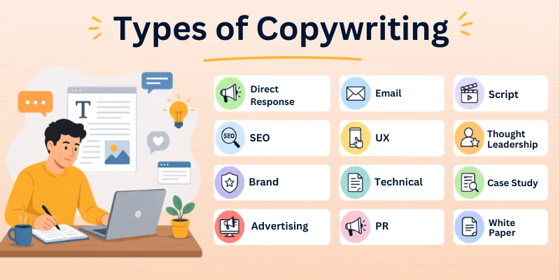 Types Of Copywriting Kinds Of Copywriting