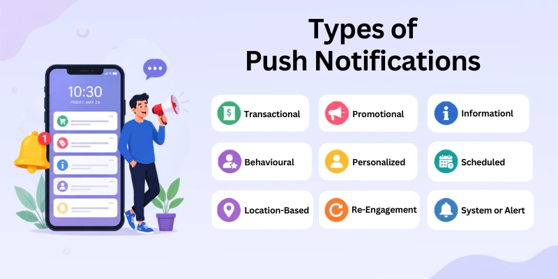 Forms Of Push Notification