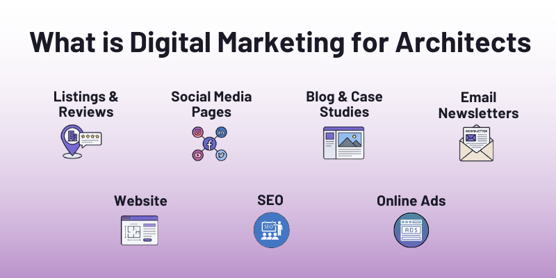 What Is Digital Marketing For Architects Online Marketing For Architects