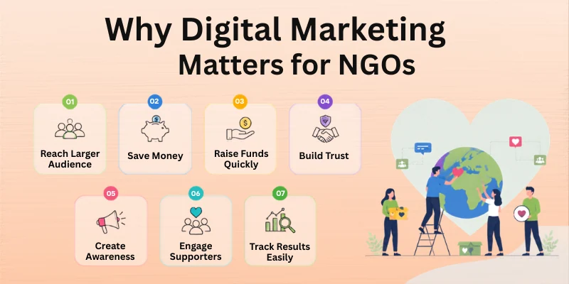 Why Digital Marketing Matters For Ngos
