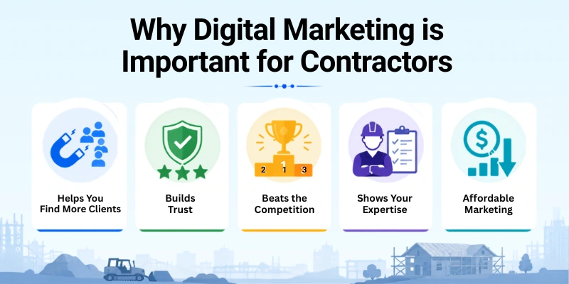Why Digital Marketing Is Important For Contractors Why Online Marketing Is Important For Contractors