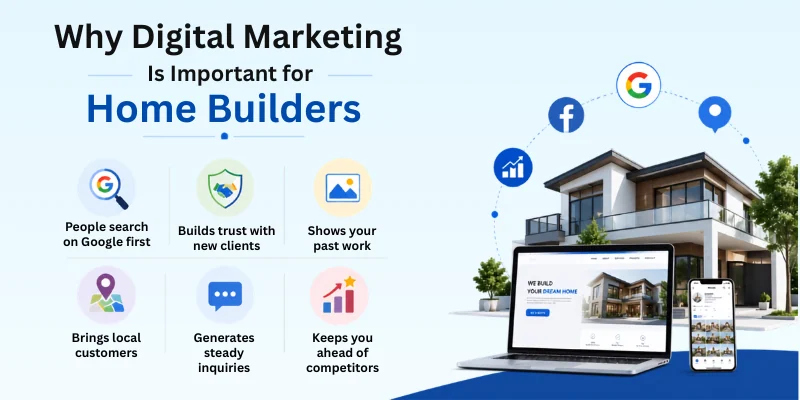 Why Digital Marketing Is Important For Home Builders Online Marketing Is Important For Home Builders