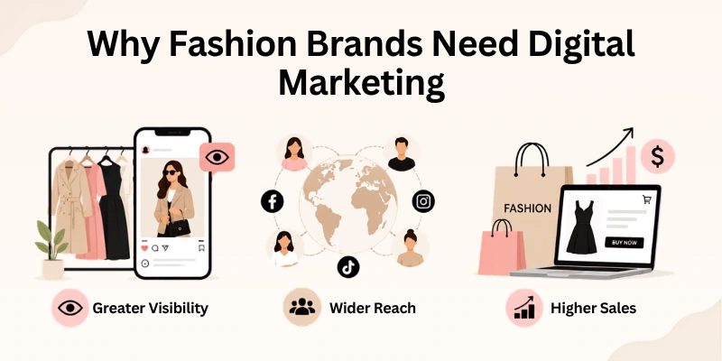 Why Fashion Brands Need Digital Marketing Fashion Needs Online Marketing