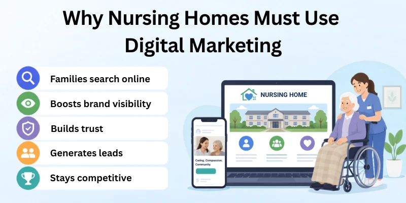 Why Nursing Homes Must Use Digital Marketing