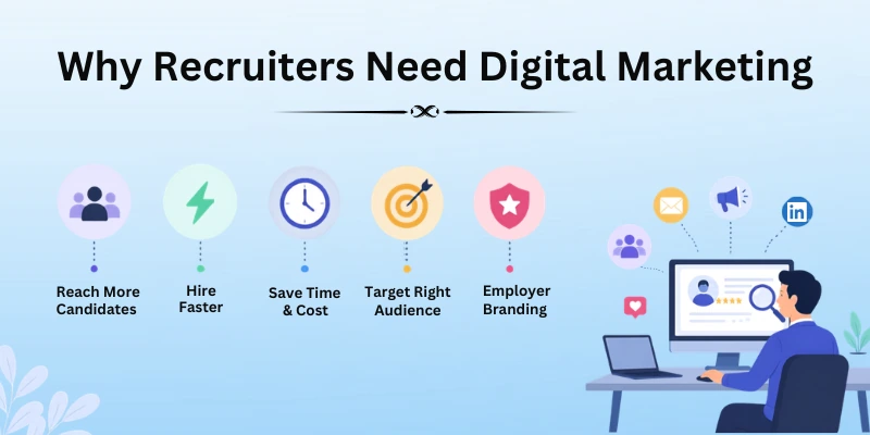 Why Recruiters Need Digital Marketing