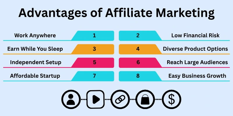 Advantages Of Affiliate Marketing