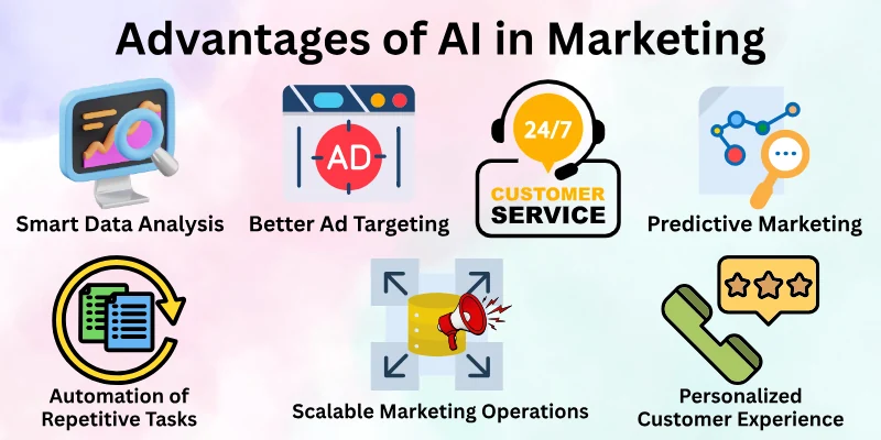 Advantages Of Ai In Marketing