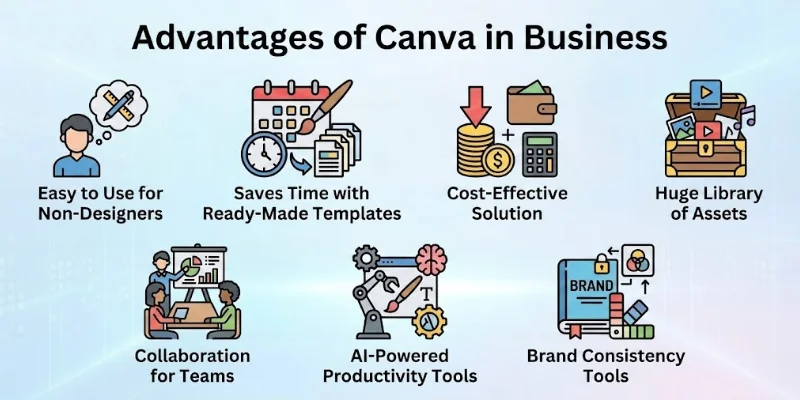 Advantages Of Canva In Business
