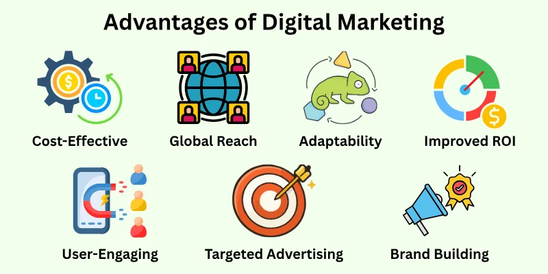 Advantages Of Digital Marketing Advantages Of Digital Marketing