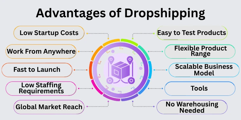 Advantages Of Dropshipping
