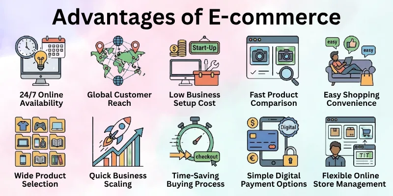 Advantages Of E-Commerce