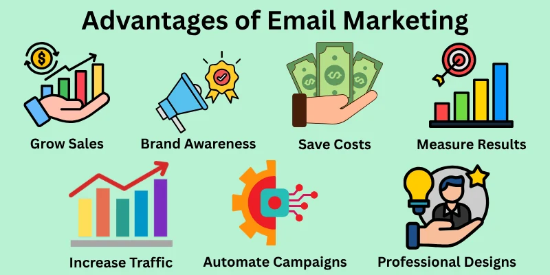 Advantages Of Email Marketing Advantages Of Email Marketing
