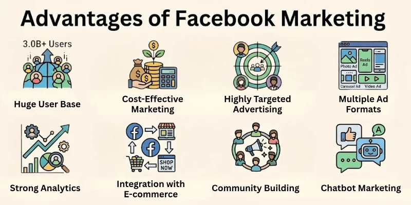 Advantages Of Facebook Marketing