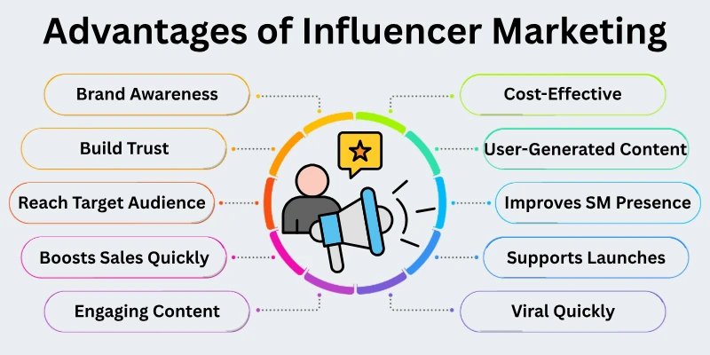 Advantages Of Influencer Marketing