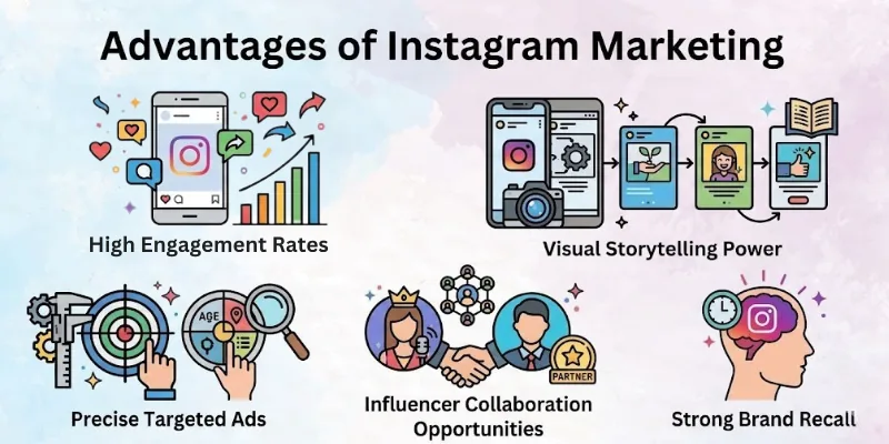 Advantages Of Instagram Marketing