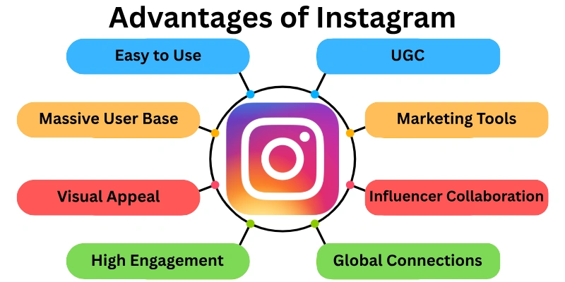 Advantages Of Instagram Advantages Of Instagram