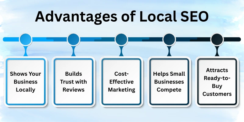 Advantages Of Local Seo