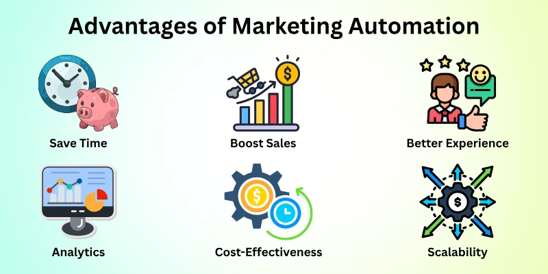 Advantages Of Marketing Automation