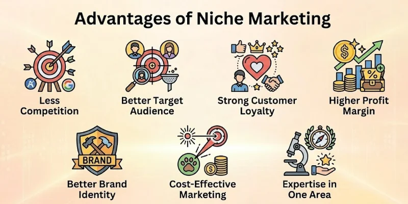Advantages Of Niche Marketing