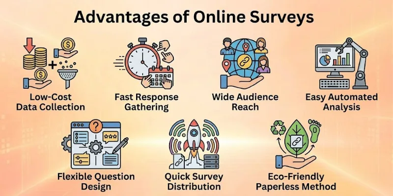 Advantages Of Online Surveys